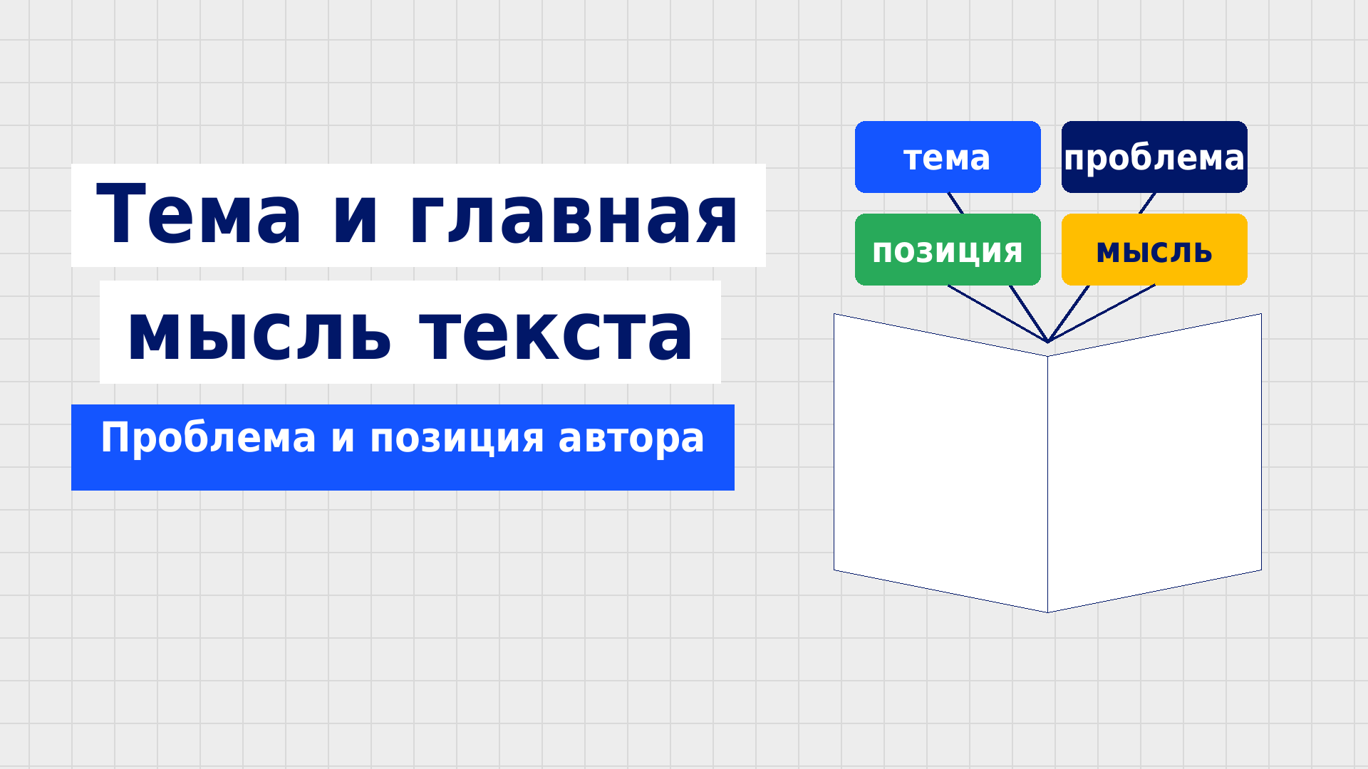 Как определить тему, главную мысль, проблему и позицию автора текста